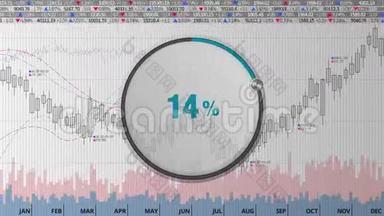 在各种动画股票市场图表上显示大约30个月圆表盘(；文本版本)；